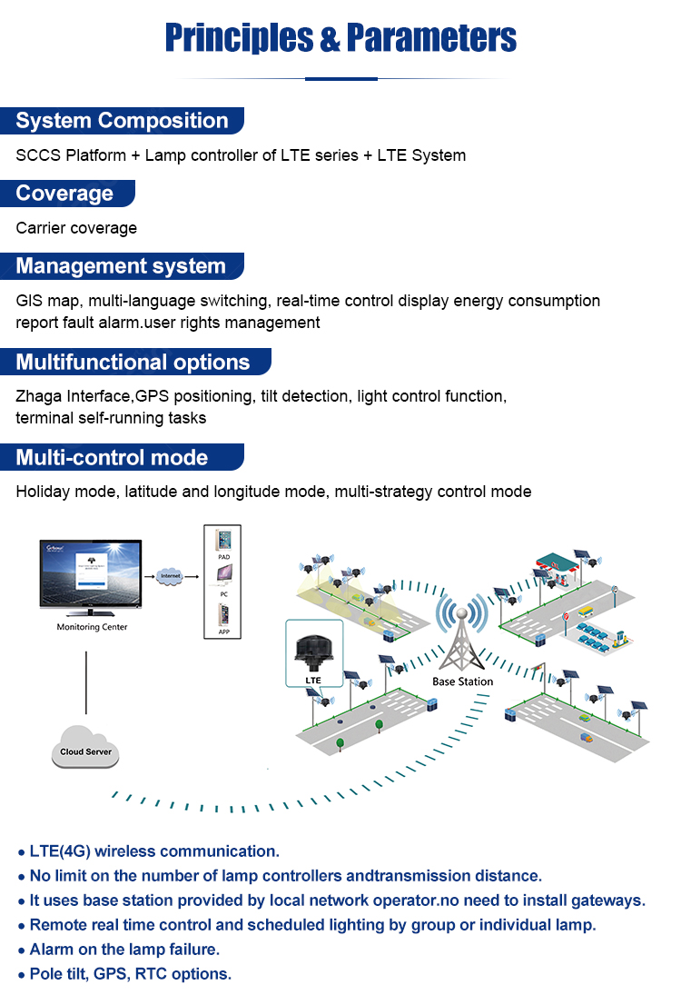 Gebosun Solar 4G Smart Lighting System Architecture Diagram